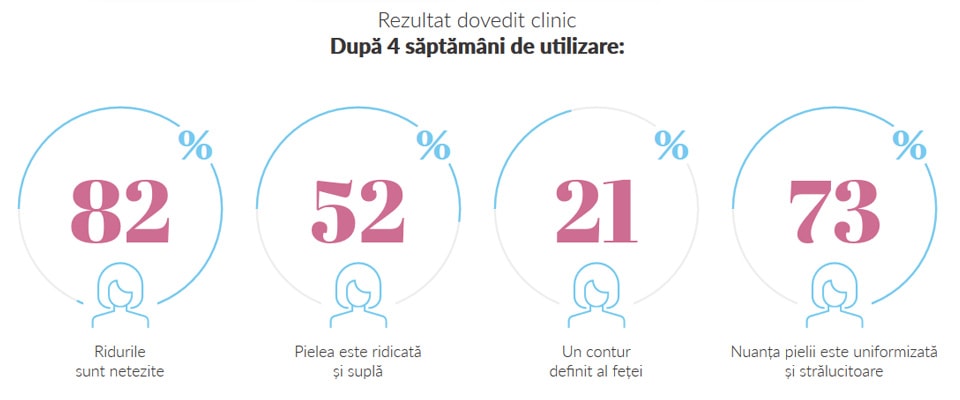 Energy Beauty Bar - rezultate benefice dovedite clinic