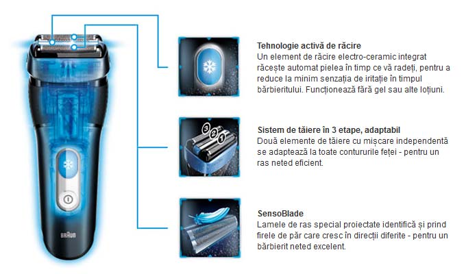 tehnologia aparatelor electrice de barbierit Braun Cooltec