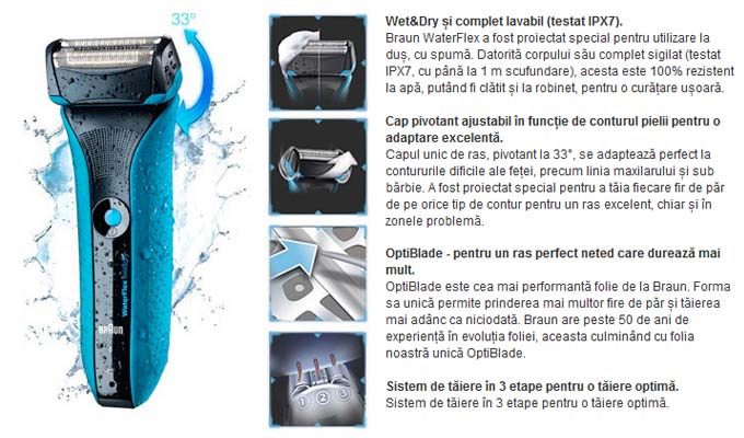 tehnologia aparatelor de barbierit electrice Braun WaterFlex Wet & Dry
